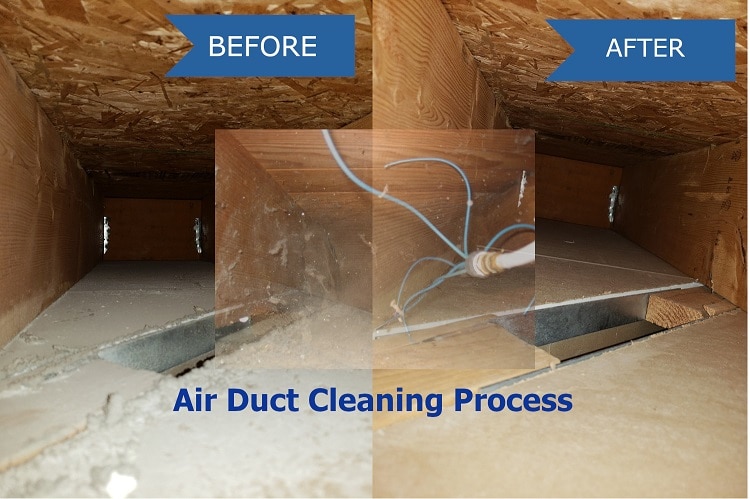 Air Ducts Cleaning Process